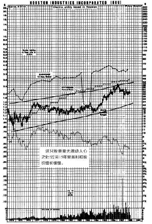图7-1　休斯敦工业（Hou）